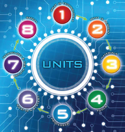 units